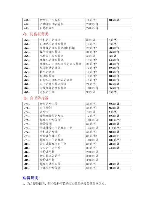 第期公司产品价目表