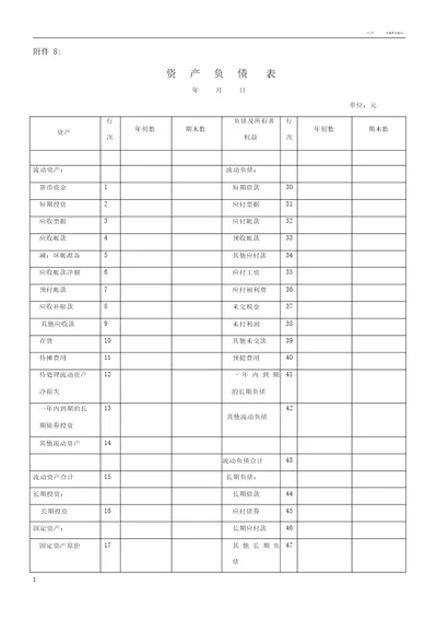 企业资产负债表和损益表模板