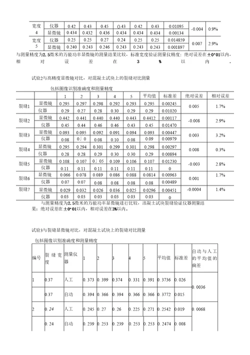 裂缝宽度仪 图文