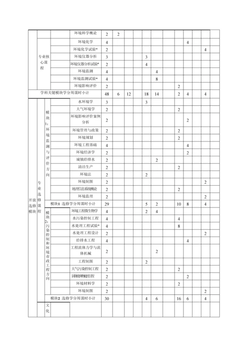 环境科学专业人才培养方案.docx