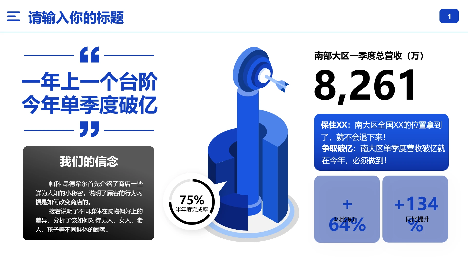 大区季度营收业绩展示数据增长对比