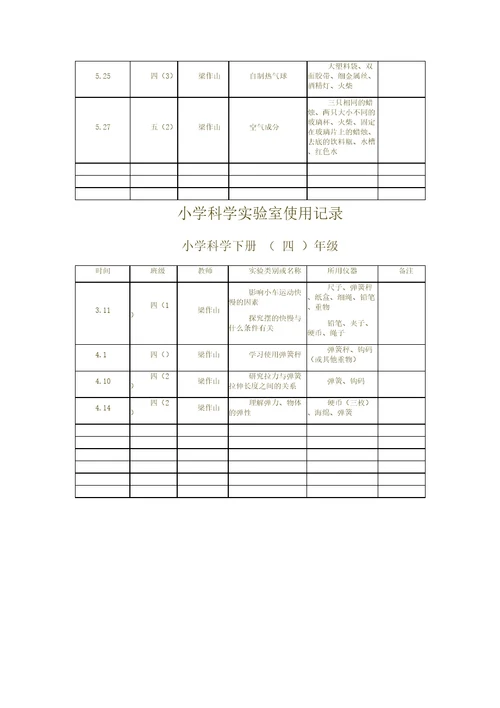 小学科学实验室使用记录.四年级