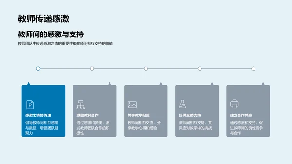 感恩节与教师培训