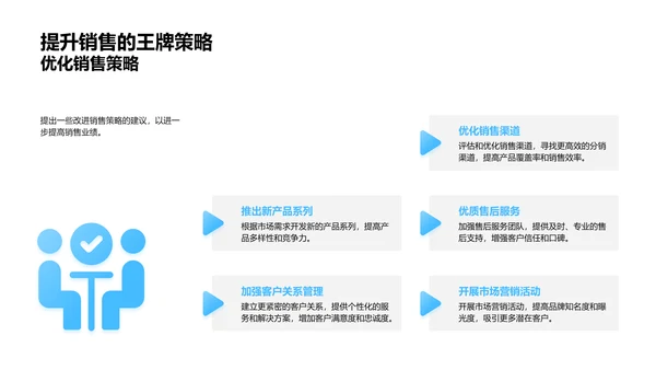 家居销售半年报告PPT模板