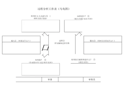 过程分析工作表乌龟图