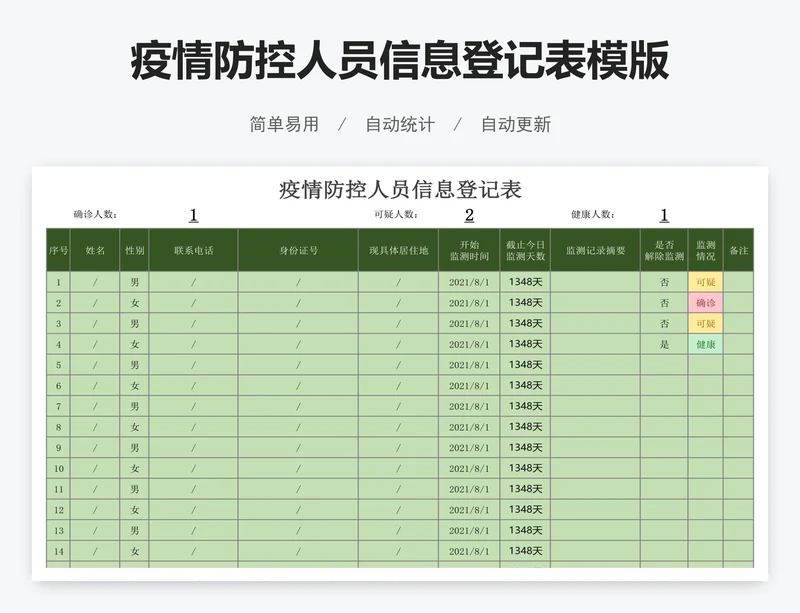 疫情防控人员信息登记表模版