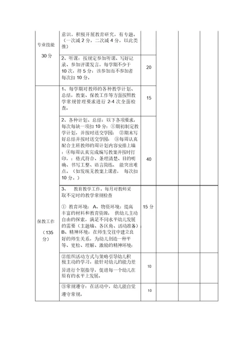 双语幼儿园教师月考核测评表