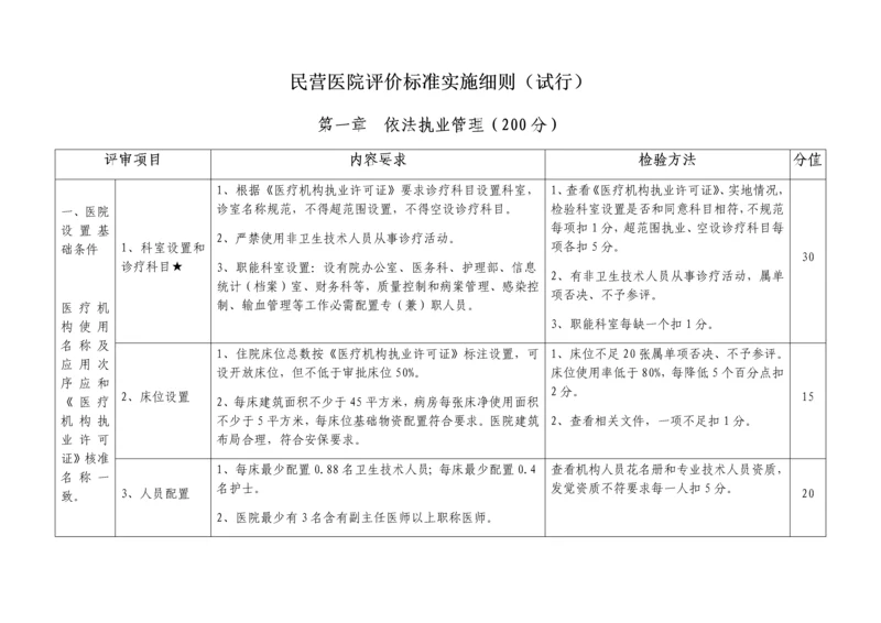 民营医院评价统一标准实施工作细则.docx