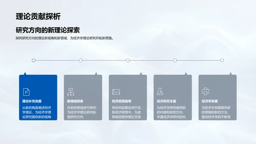 经济学研究答辩