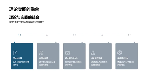 管理学之实践探析