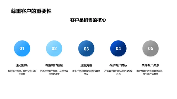 提升化学品销售礼仪