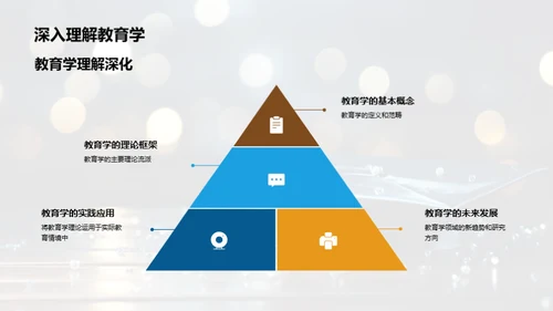 本科生涯：从新生到研究者