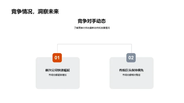 咨询业务年度回顾