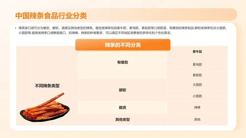 2023年中国辣条食品行业创新及消费需求洞察报告PPT