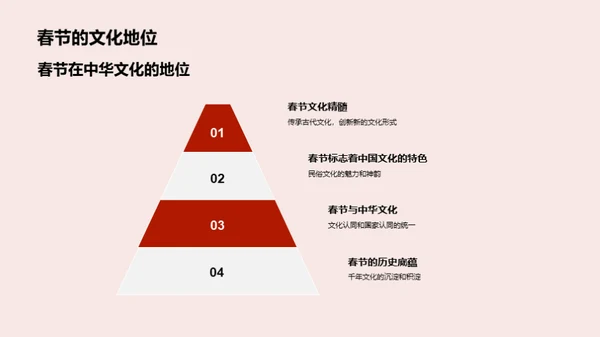春节的文化解析
