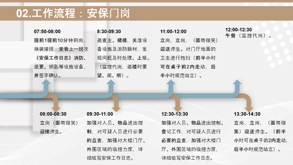 小区物业安保应知应会PPT模板