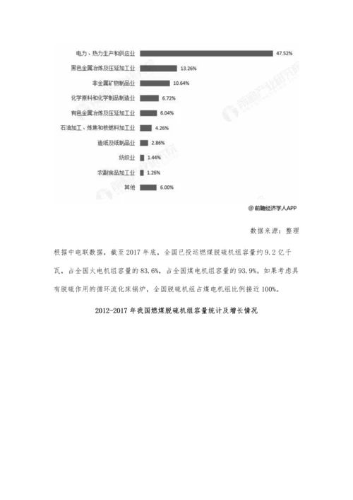 中国大气污染行业细分市场规模及前景分析-监管政策+环保标准推动需求增长.docx