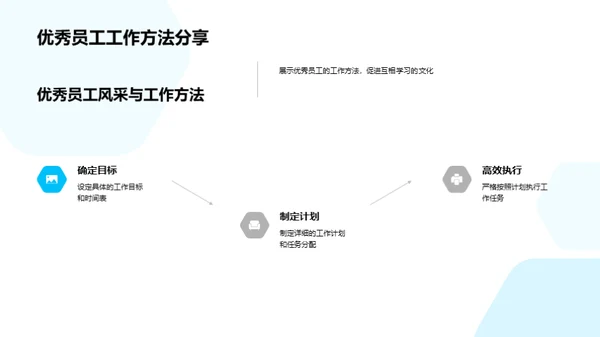 卓越团队荣誉回顾