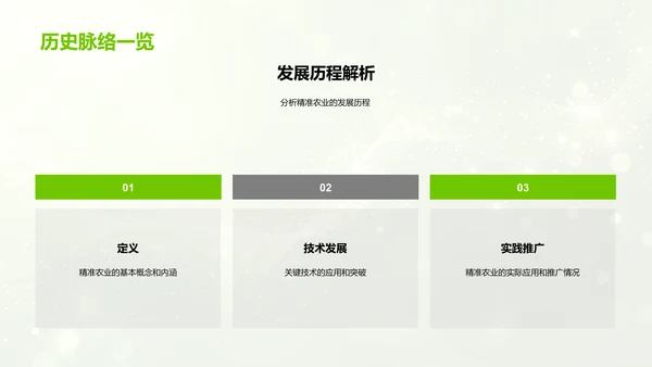 精准农业研讨PPT模板