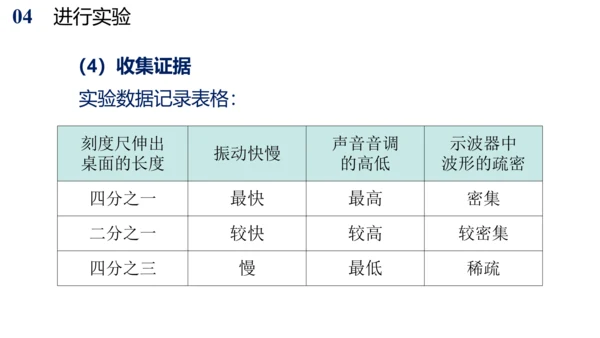 初中物理配套实验 探究影响音调高低的因素（课件）(共20张PPT)