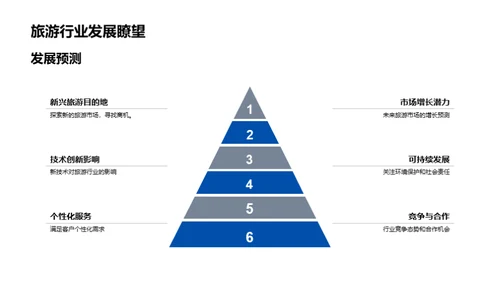 季度旅游市场解析