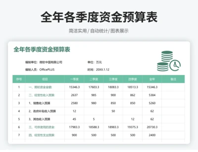全年各季度资金预算表-