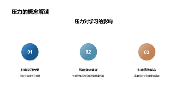 高三生存指南