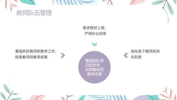简约风下清新年级组长管理经验交流PPT课件教师培训