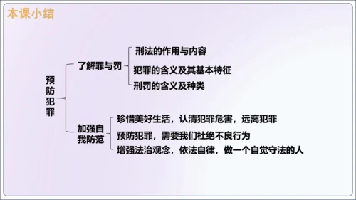 【新课标】5.2预防犯罪【2024秋八上道法精彩课堂（课件）(共23张PPT)】