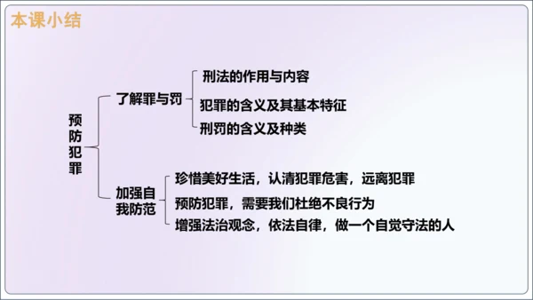 【新课标】5.2预防犯罪【2024秋八上道法精彩课堂（课件）(共23张PPT)】
