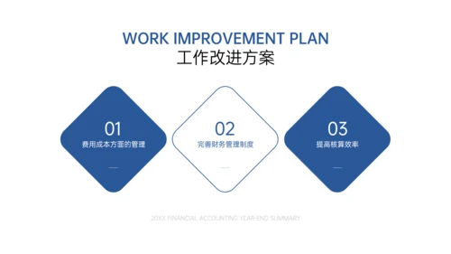 简约商务风财务会计年终总结