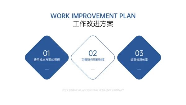 简约商务风财务会计年终总结