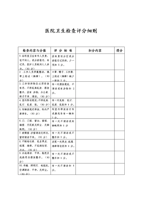 医院卫生检查评比制度(包含评比细则、督查小组名单)