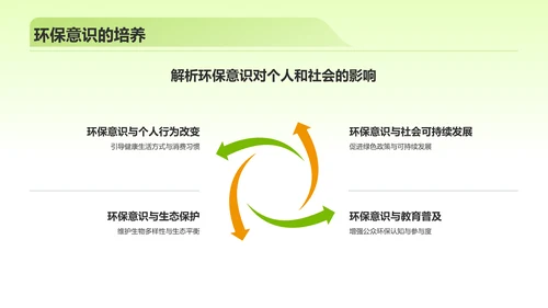 绿色商务风环保教育PPT模板