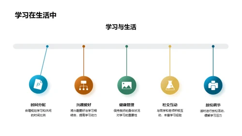 高二学效能提升指南