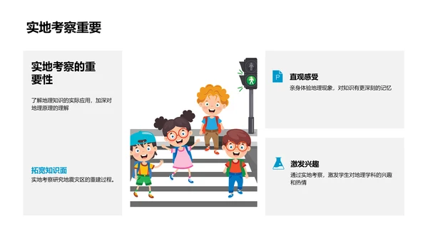 地理实践教学PPT模板