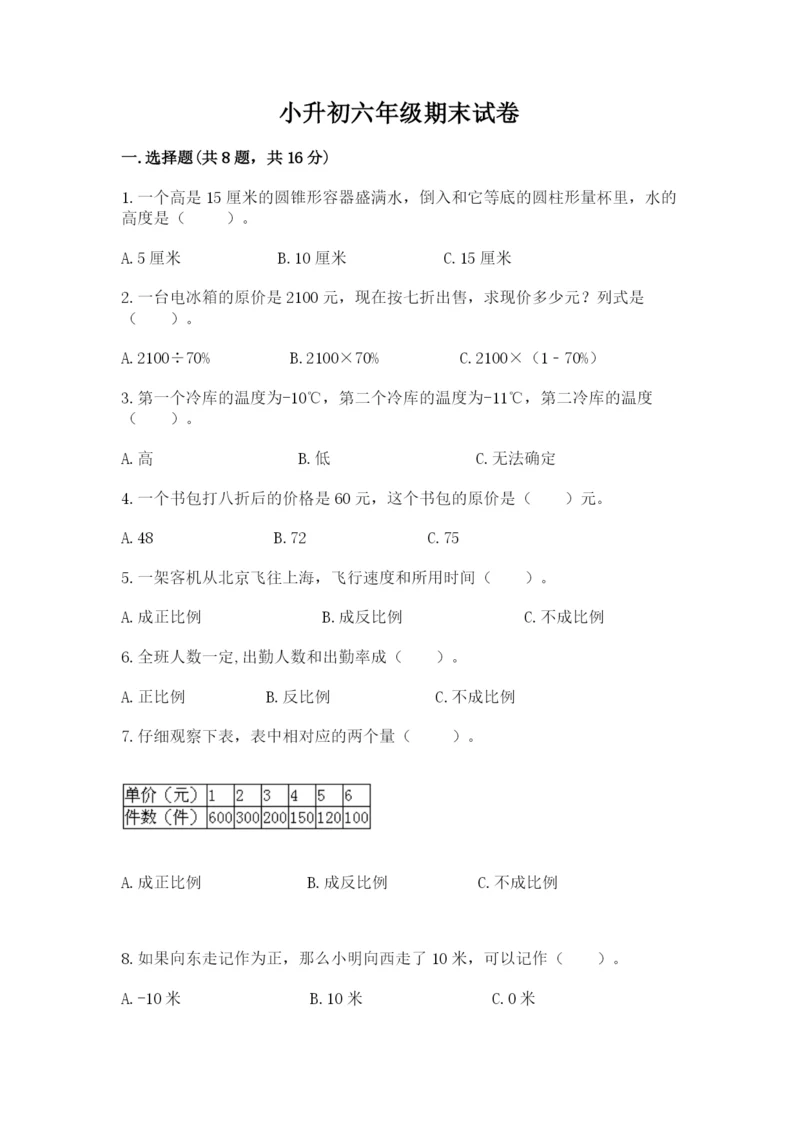 小升初六年级期末试卷（易错题）.docx