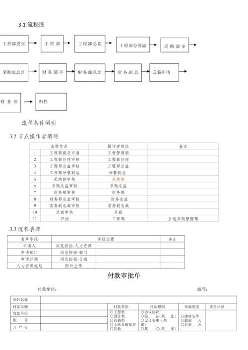 财务部付款流程需求.docx