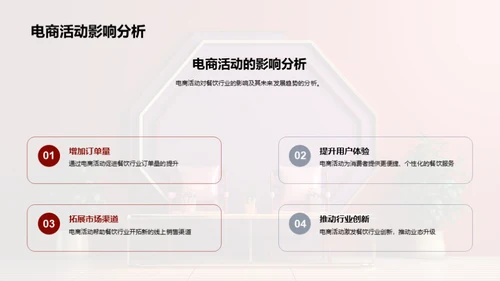 电商驱动餐饮新篇章