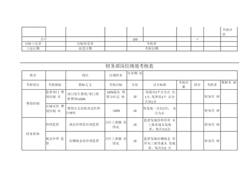 财务部绩效考核表全11