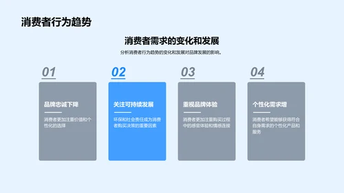 品牌战略定位分析PPT模板