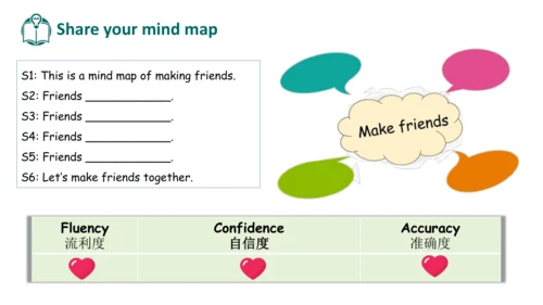 Unit 1 Making friends Part Reading time（优课）课件（24张P