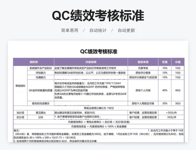 QC绩效考核标准