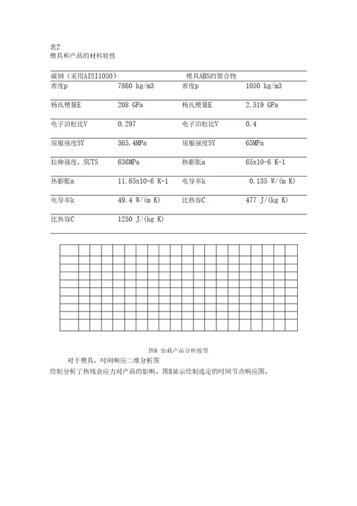 塑料模具设计热分析