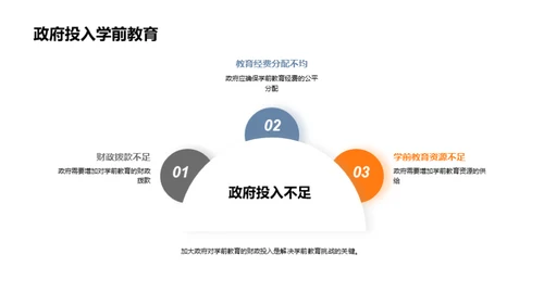 学前教育：挑战与转机