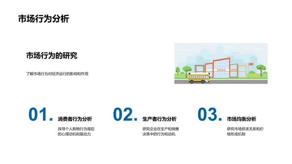 微观经济学应用PPT模板