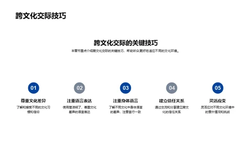 全球礼仪与跨文化交流