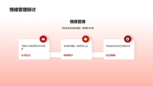考研全攻略