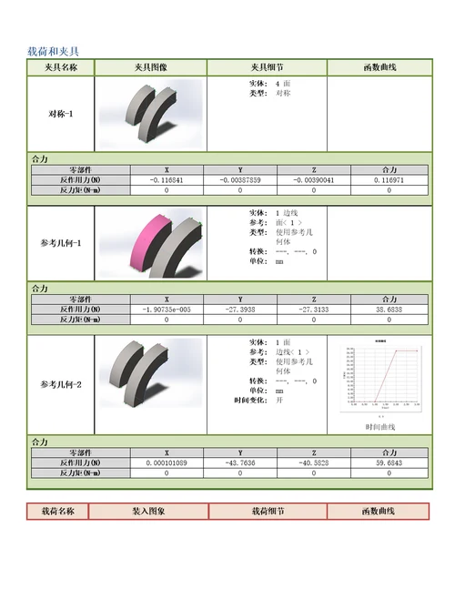 2020年solideworkssimulation轴的配合仿真新版培训教材