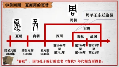 第6课动荡的春秋时期  课件